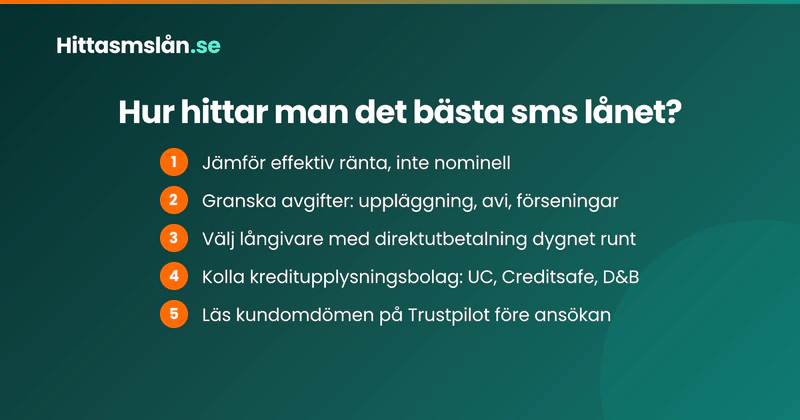 Hur hittar man det bästa sms lånet